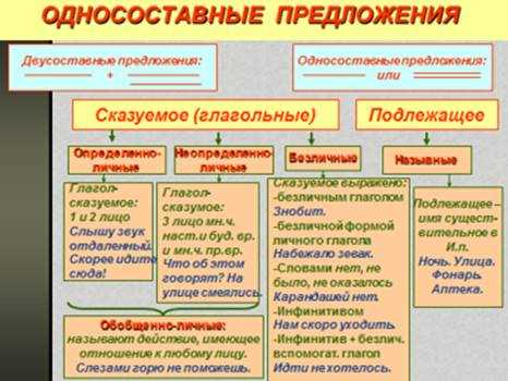 Односоставное предложение