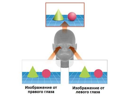 Одновременное зрение: основные понятия и принципы