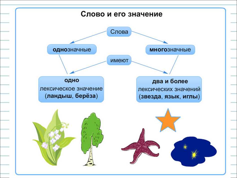 Что такое однозначные слова?