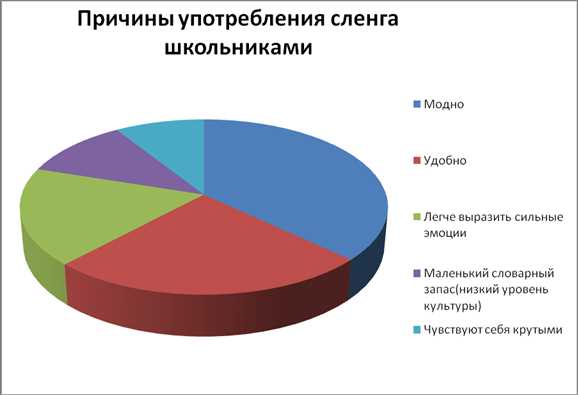 Происхождение понятия 