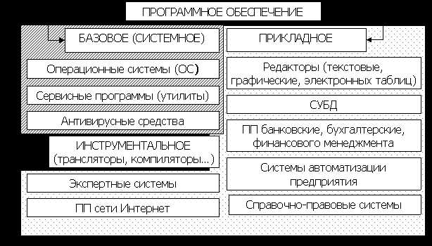 Определение офисных программ