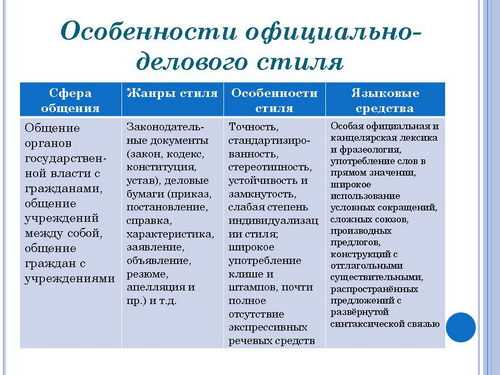 Стилевые черты официально делового стиля