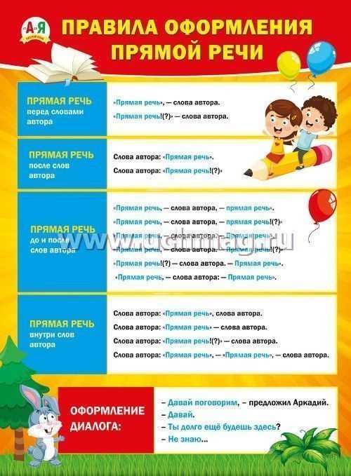 Оформление прямой речи: правила и особенности