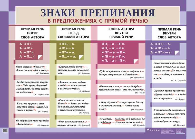 Оформление прямой речи: правила и особенности