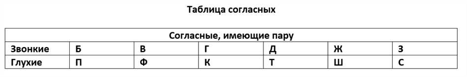 Оглушение согласных звуков в русском языке: понятие и особенности