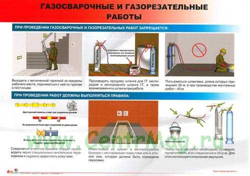 Огнеопасные работы: правила проведения и меры безопасности