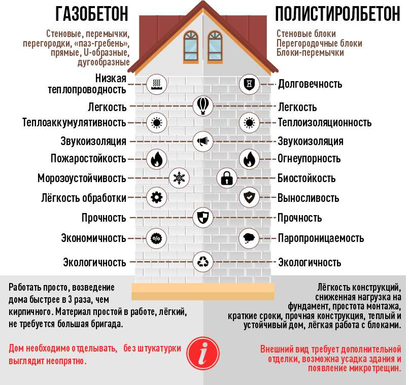 Огнестойкость и огнеупорность: понятия и различия