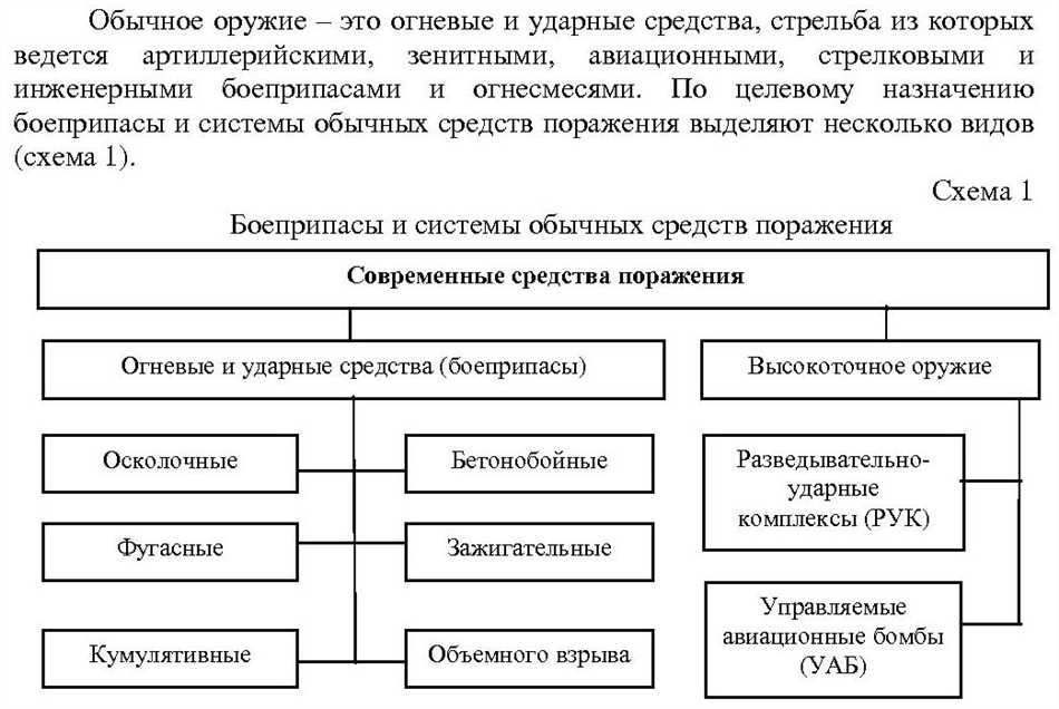 Огневые и ударные средства боеприпасы: сущность и назначение