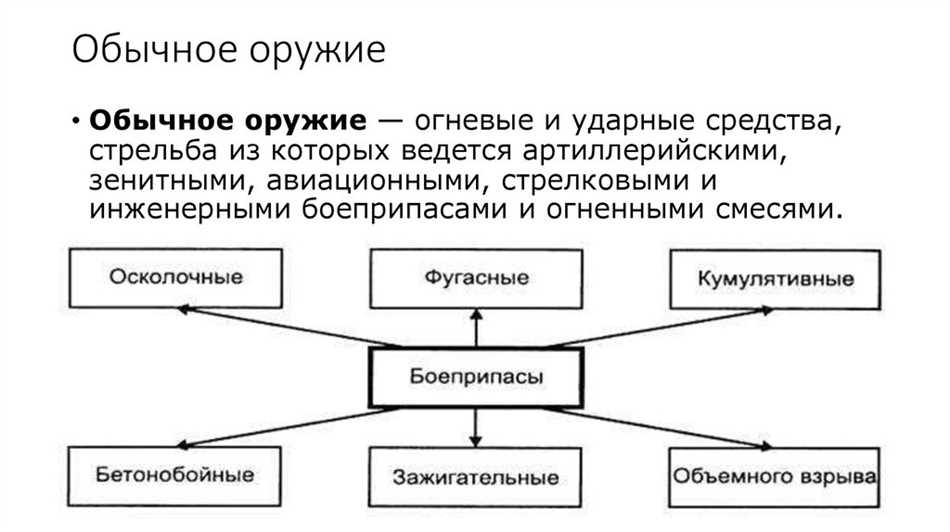 Классификация огневых и ударных средств боеприпасы