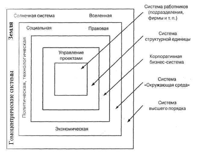 Временные ограничения: выжать максимум из ограниченного времени