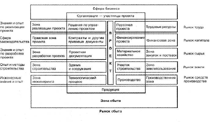 Финансовые ограничения