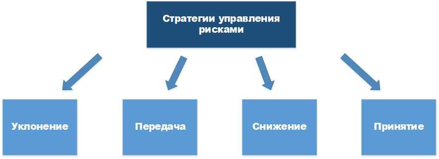 Ресурсные ограничения