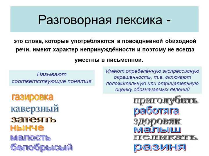 Что такое ограниченная лексика?