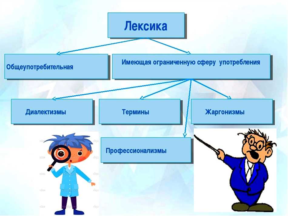 Ограниченная Лексика: Понятие и Особенности