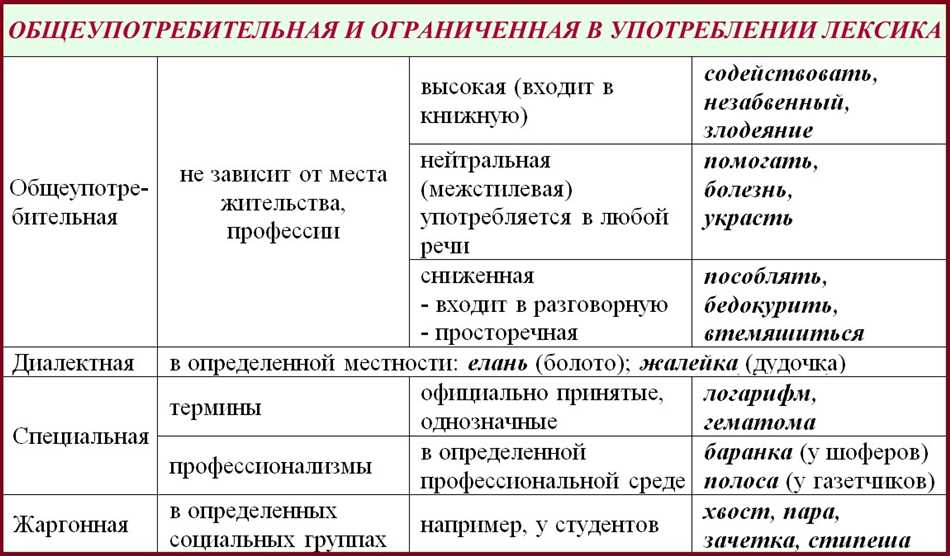 Ограниченная Лексика: Понятие и Особенности