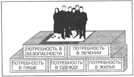 2. Интеллектуальная ограниченность