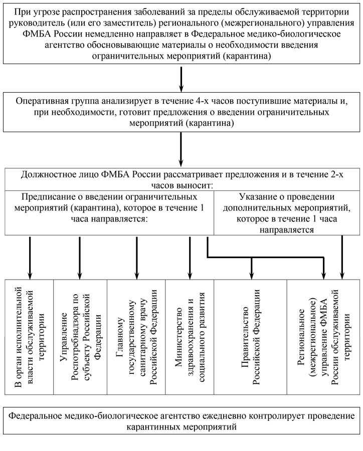 4. Временное закрытие предприятий и учреждений