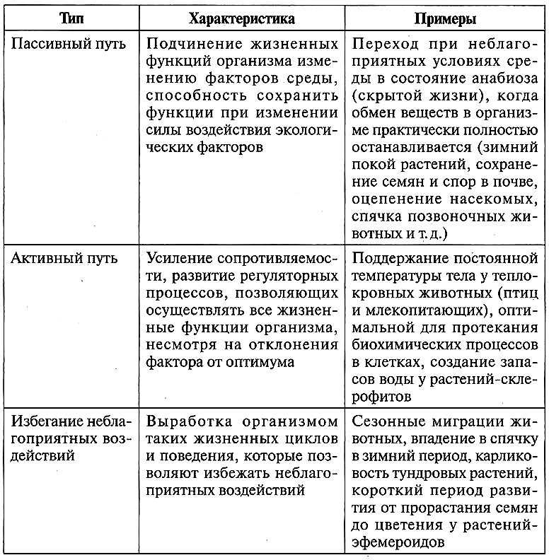 1. Абиотические факторы