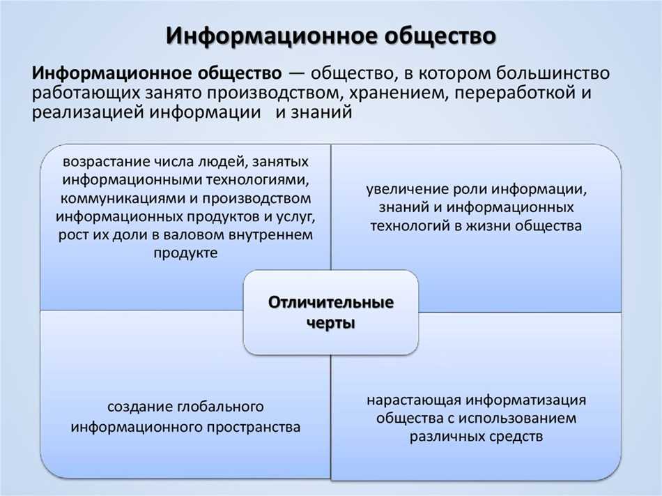 Принципы Окинавской хартии