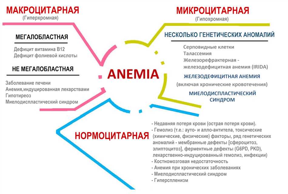 Окисленное железо: что это и как оно влияет на наш организм