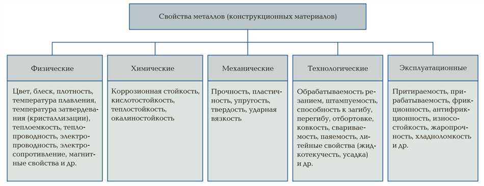 Окислы металла и механическая прочность