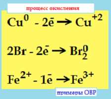 Окислитель в химии: определение, свойства и применение