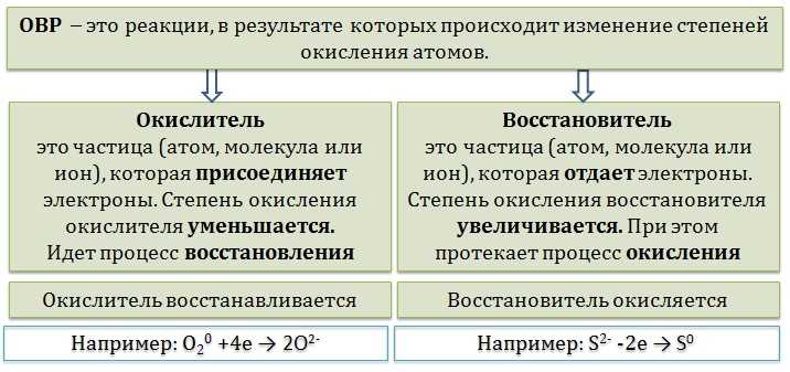 Определение