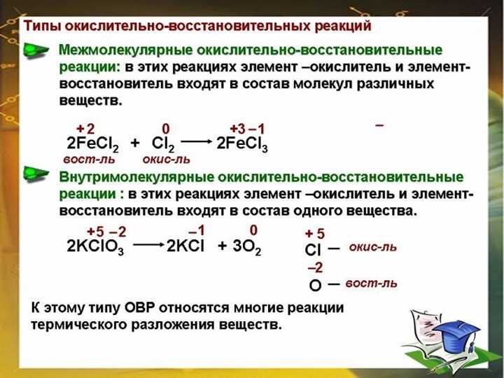 Понятие окислителя