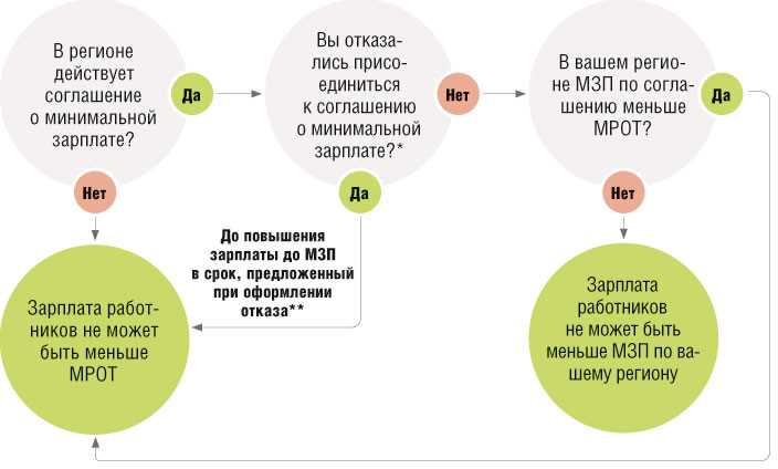 Оклад денежного содержания: определение и принципы начисления