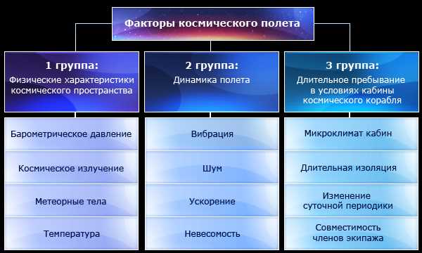 Околоземное космическое пространство: понятие и особенности