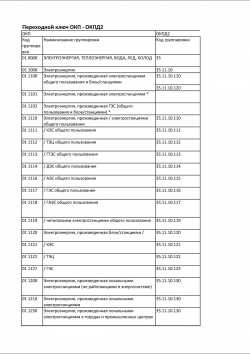 Что такое ОКП продукции?