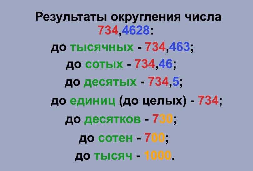 Округление чисел: что это такое и как работает округление