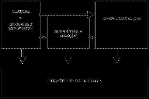 Определение окружающей природной среды