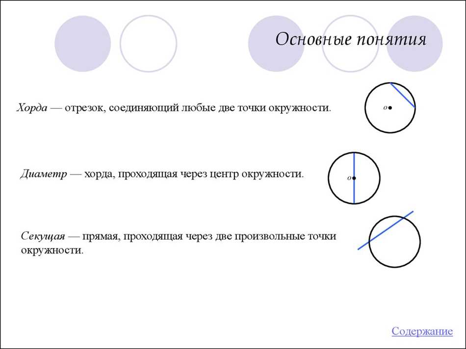 Главные элементы окружности