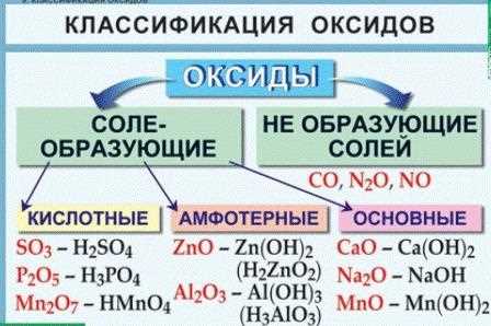 Структура оксида