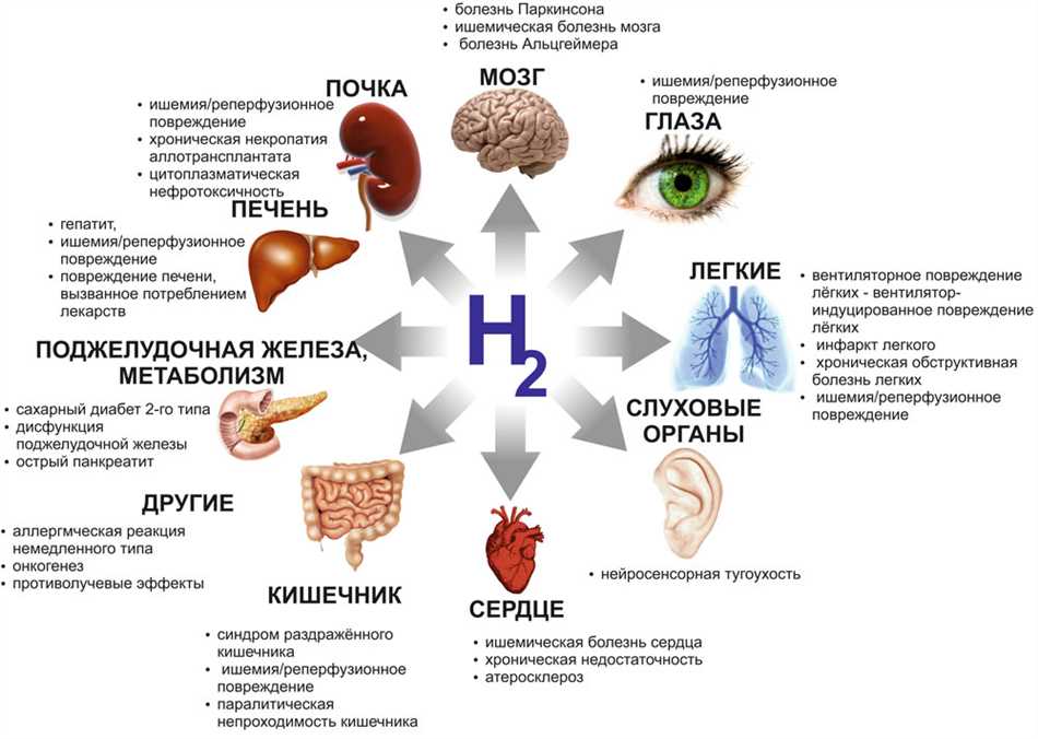 Оксид водорода: можно ли его пить и как он влияет на организм?