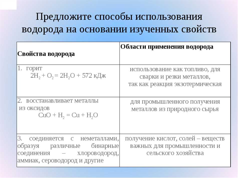 Оксид водорода: определение, свойства и применение