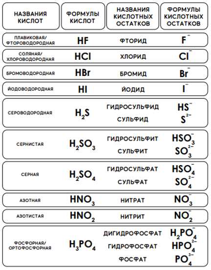 Основания