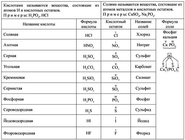 Основания