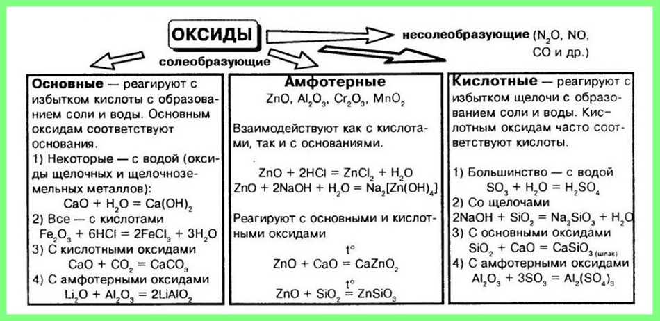 1. Физические свойства