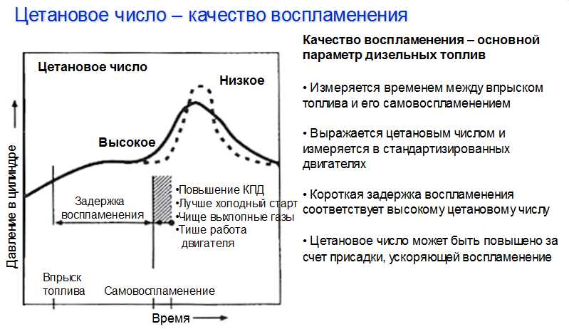 Октановое и цетановое число: что это такое и как они влияют на автомобильный двигатель