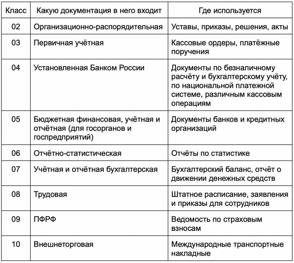 ОКПО: какой смысл скрывается за этими четырьмя буквами?