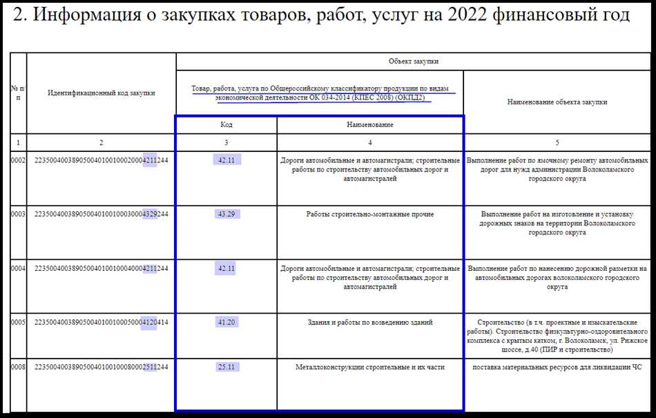 Назначение ОКВЭД: почему оно важно для вас и вашего бизнеса?