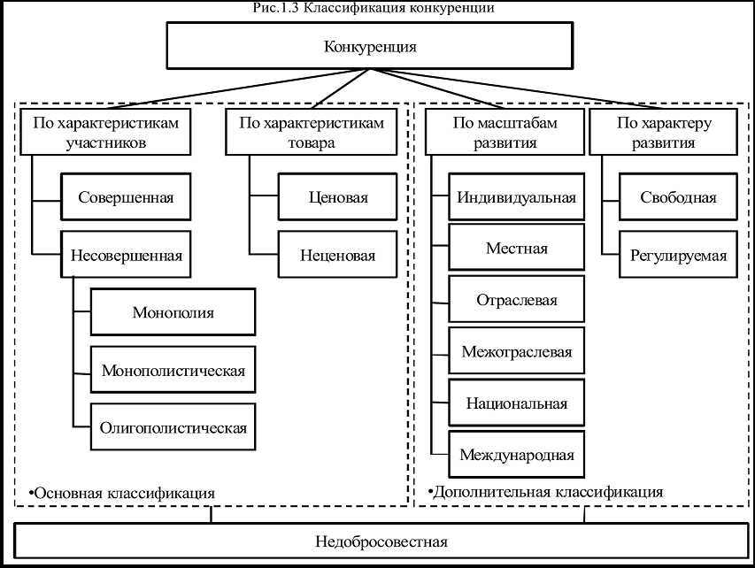 4. Ограничение выбора потребителей