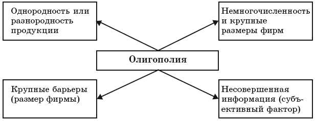 3. Власть и влияние