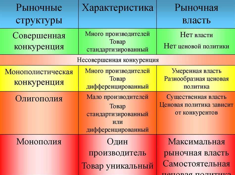 Олигополия и монополия: особенности и различия