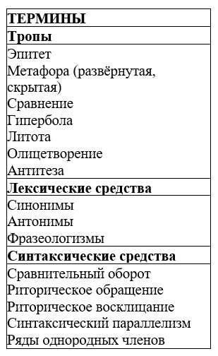 Олицетворение в 6 классе: основные понятия и примеры