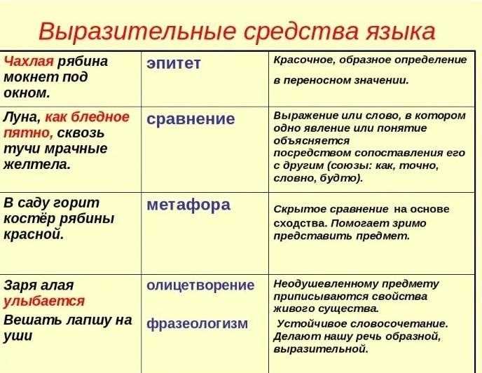 Олицетворение в русском языке: понятие и примеры