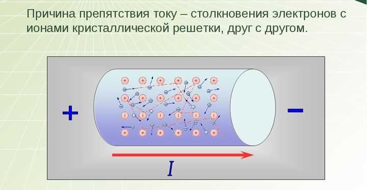 Определение омического сопротивления