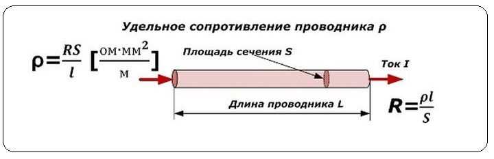 Омическое сопротивление проводника: основные понятия и принципы